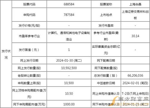 上海合晶1月30日申购指南 10.5万市值可打满