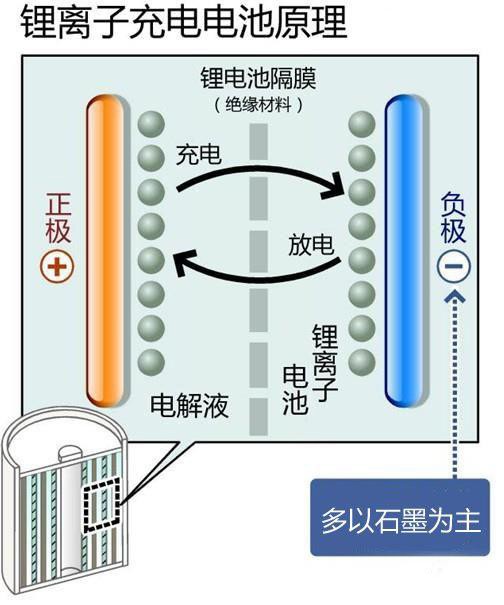 iphone续航越用越差 原来是因为这个原理